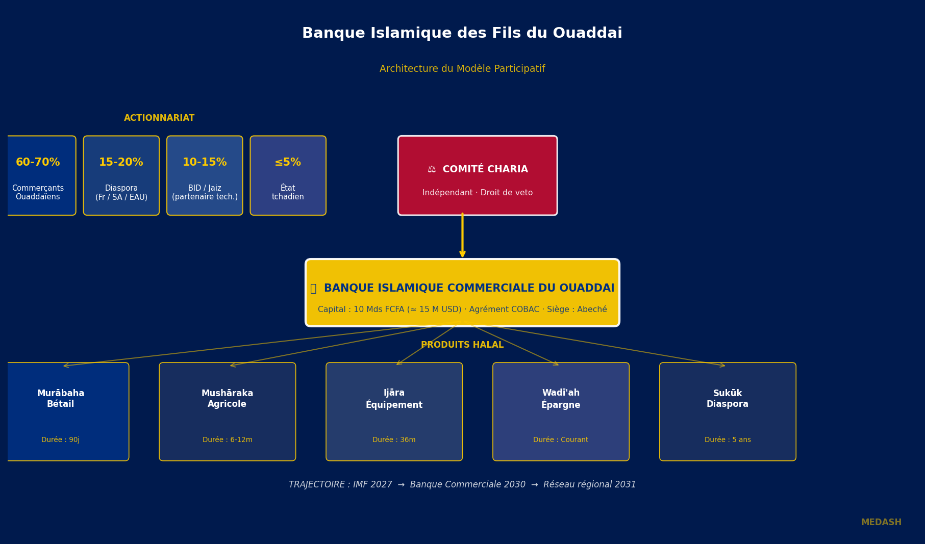Architecture Banque Islamique des Fils du Ouaddaï